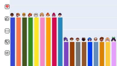 A graph displaying information on characters from Stardew Valley
